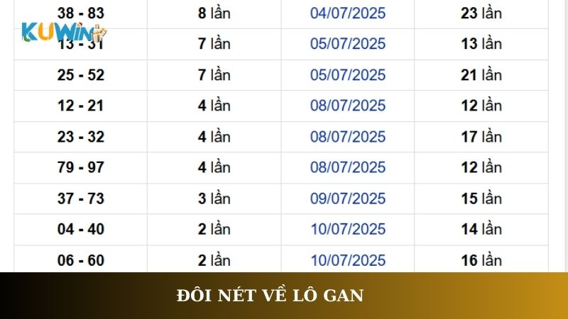 Đôi nét về lô gan